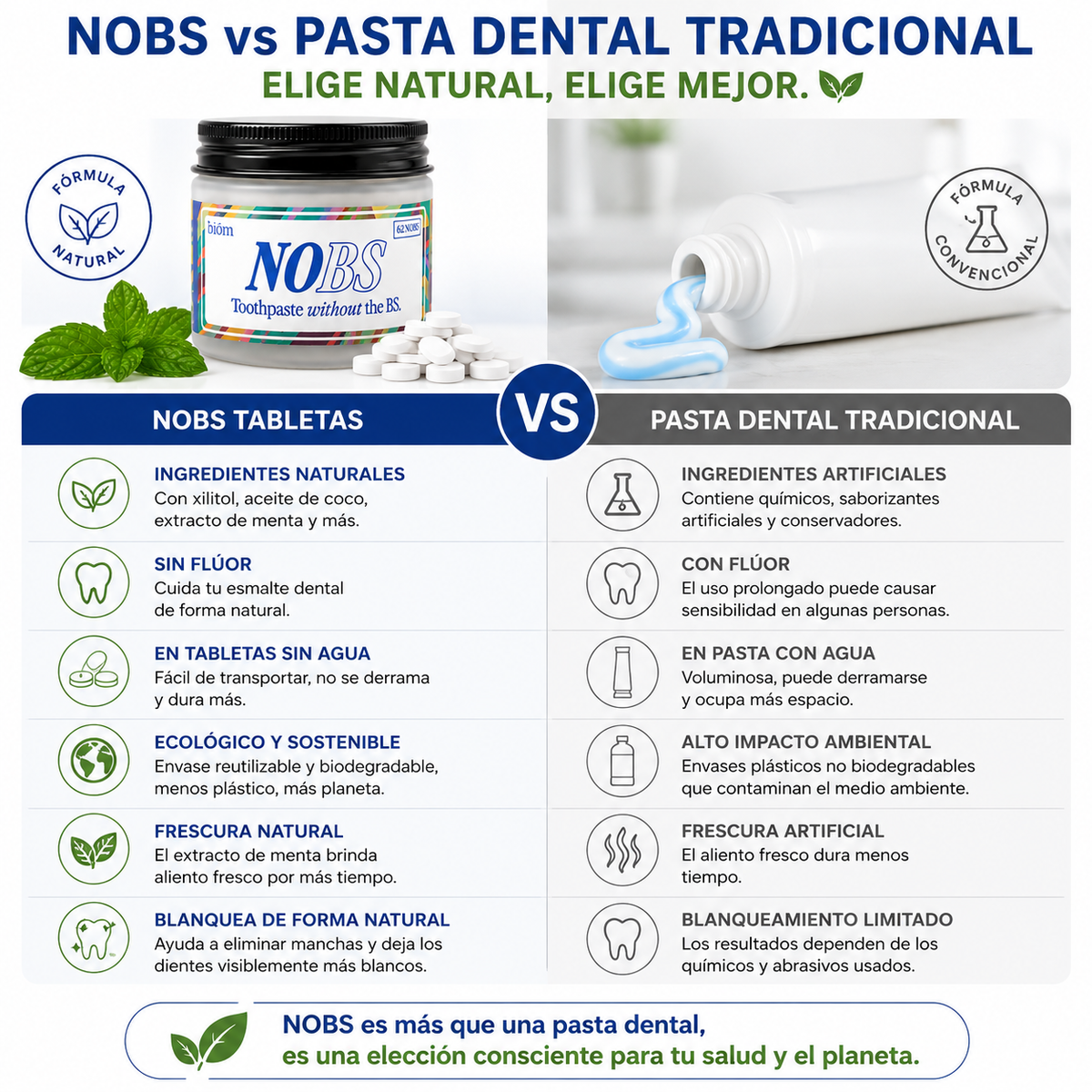 🦷 DentTabs NOBS | Tabletas Dentales Blanqueadoras